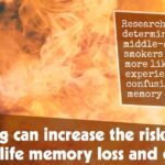 Smoking Can Increase The Risk Of Mid Life Memory Loss And Confusion F