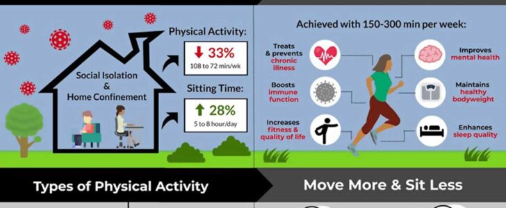 Staying Active During Covid Infographic F