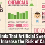Study Finds That Artificial Sweeteners May Increase The Risk Of Cancer