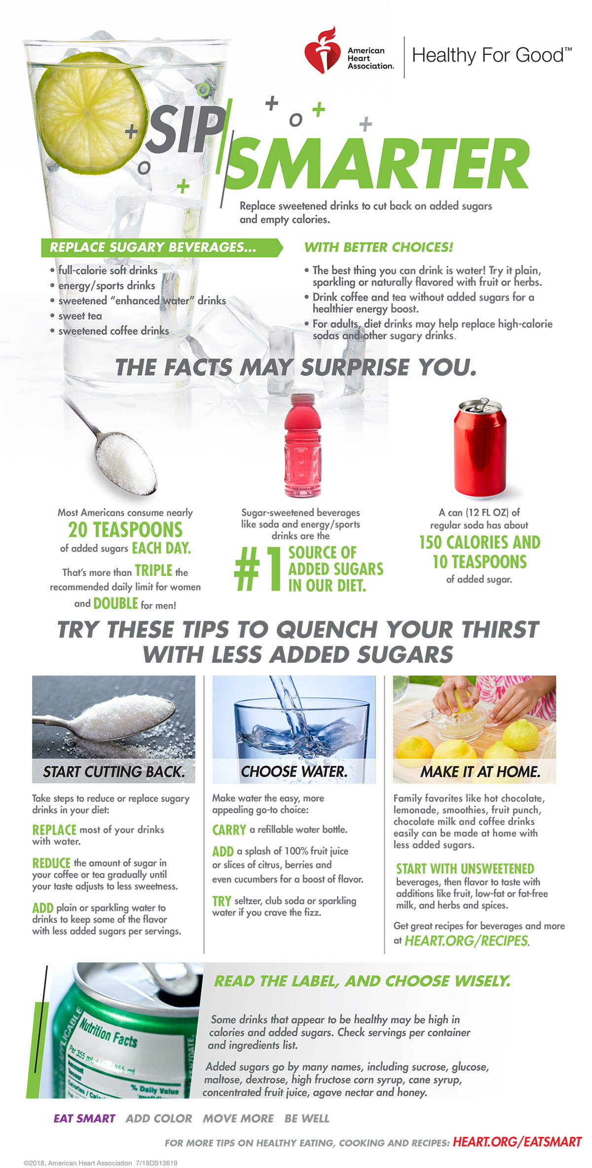 Sugar Sweetened Beverages Infographic