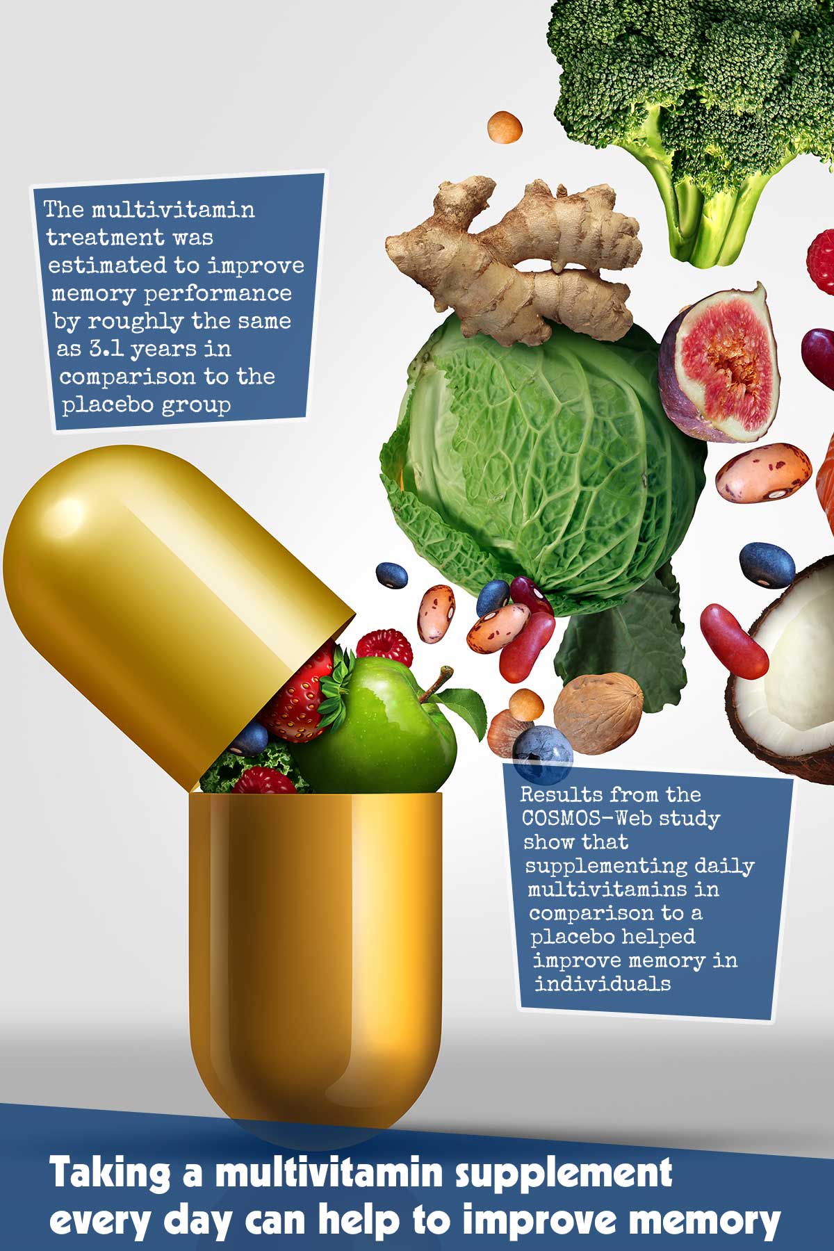 Taking A Multivitamin Supplement Every Day Can Help To Improve Memory