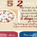 The 5 2 Diet Infographic F