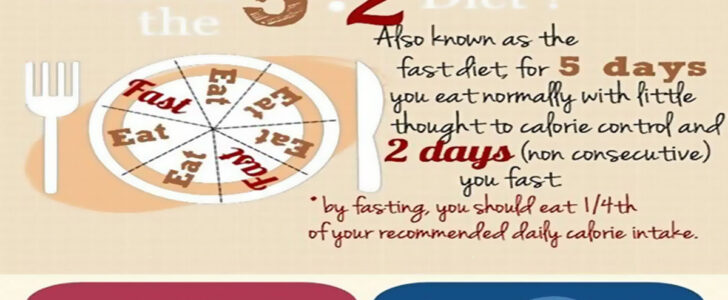 The 5 2 Diet Infographic F