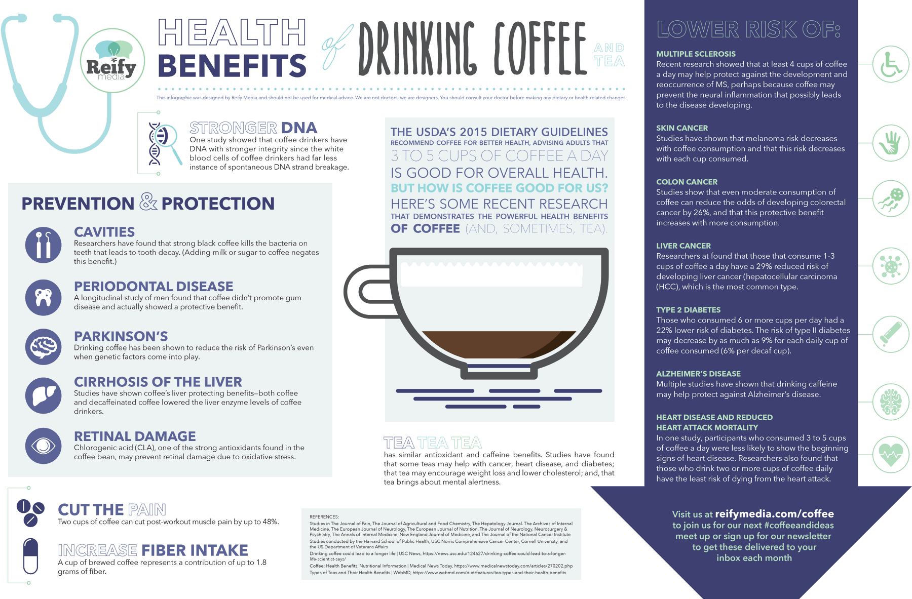 The Health Benefits Of Drinking Coffee Infographic