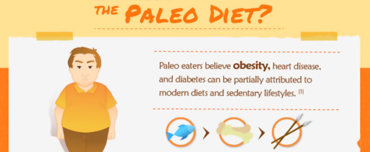 The Ultimate Guide To Eating Paleo Infographic F