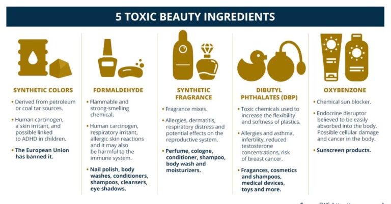 Toxic Beauty Ingredients Infographic F