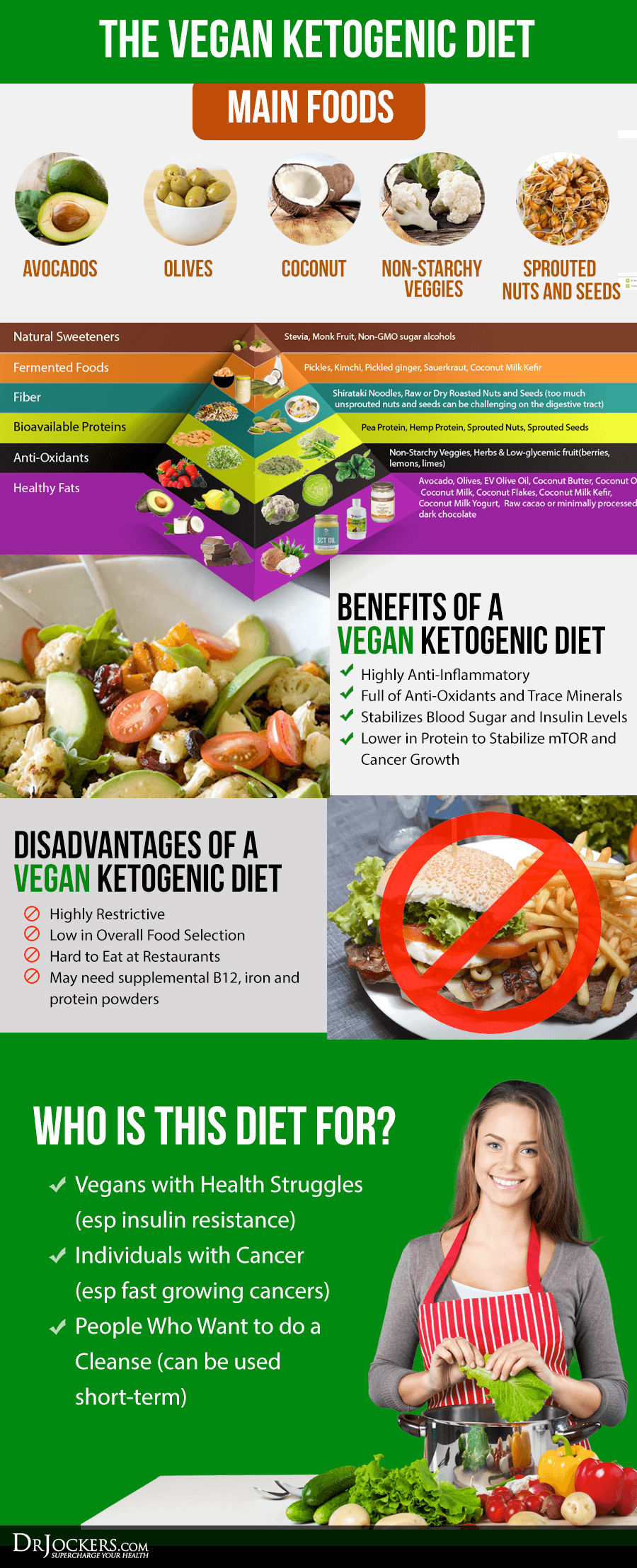 Vegan Keto Diet Infographic