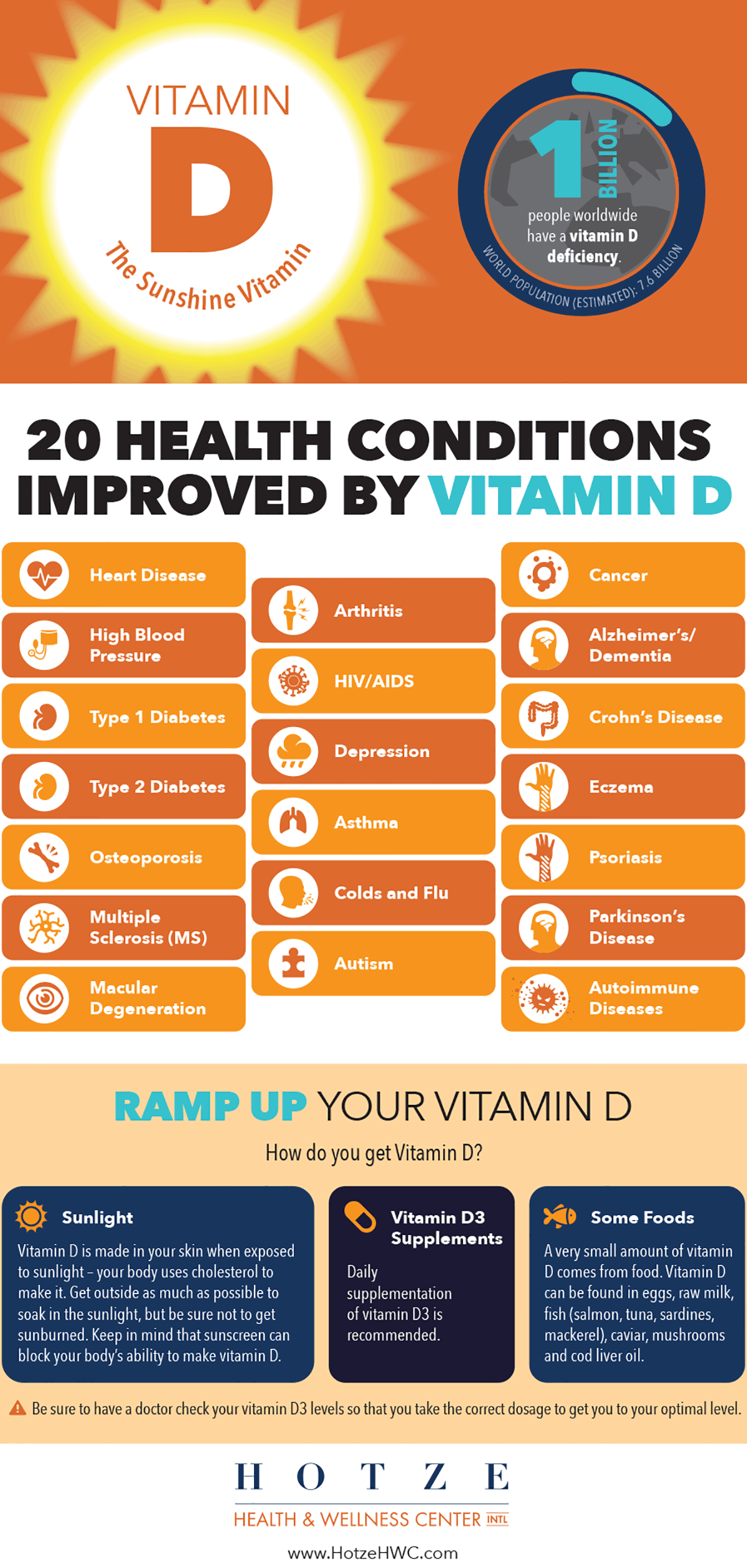 Vitamin-D-Infografik