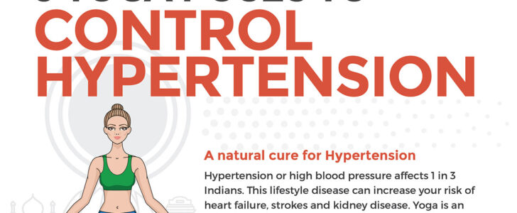 Yoga Poses To Control Hypertension F