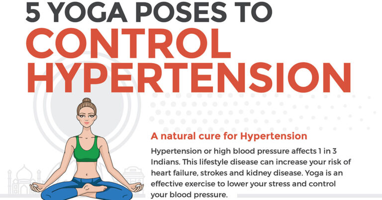 Yoga Poses To Control Hypertension F