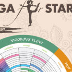 Yoga For Starters Infographic 2