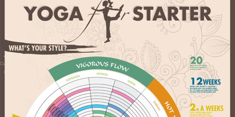 Yoga For Starters Infographic 2