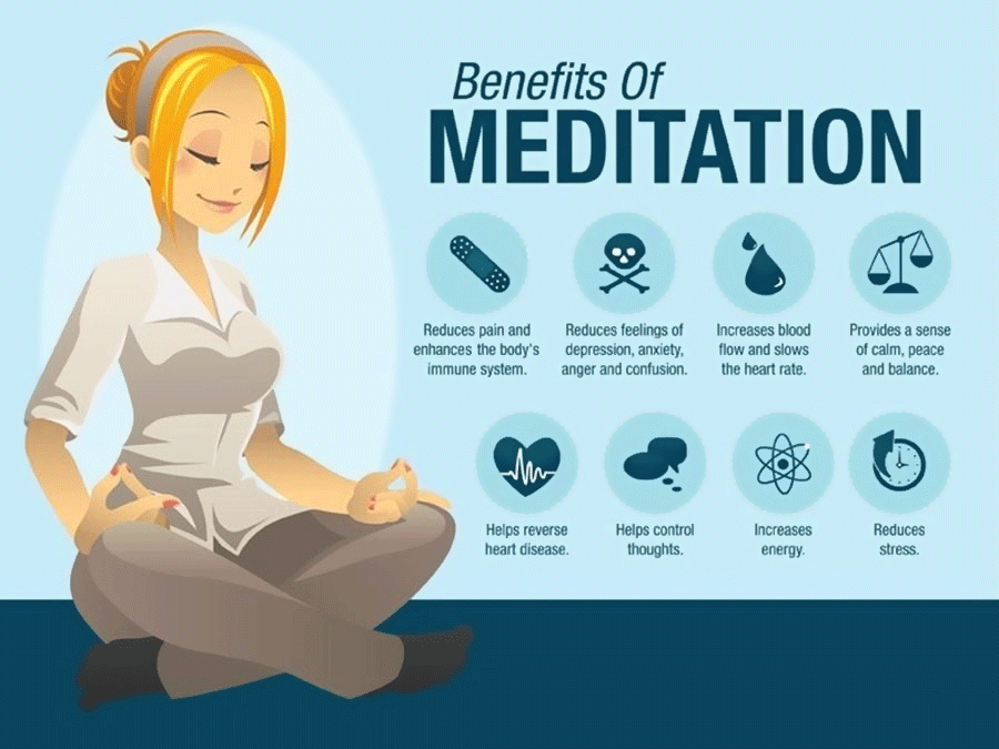 Benefits Of Meditation Infographic