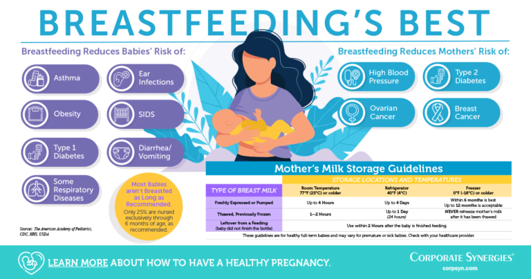 Breastfeeding Benefits Infographic