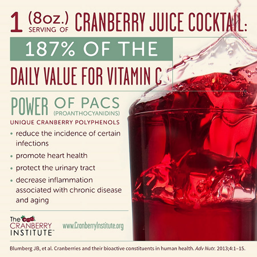 Cranberry Juice Cocktail Infographic