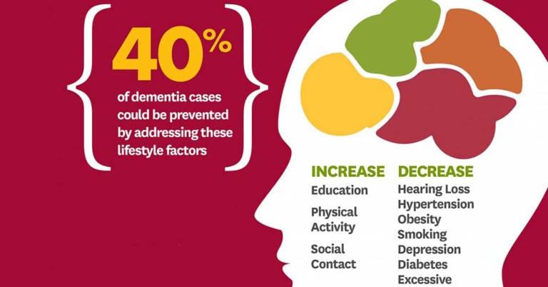 Dementia Infographic F