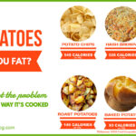 Do Potatoes Make You Fat Fb