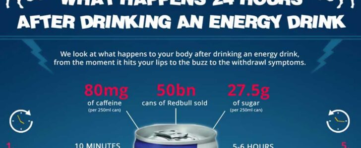 Energy Drink Infographic F