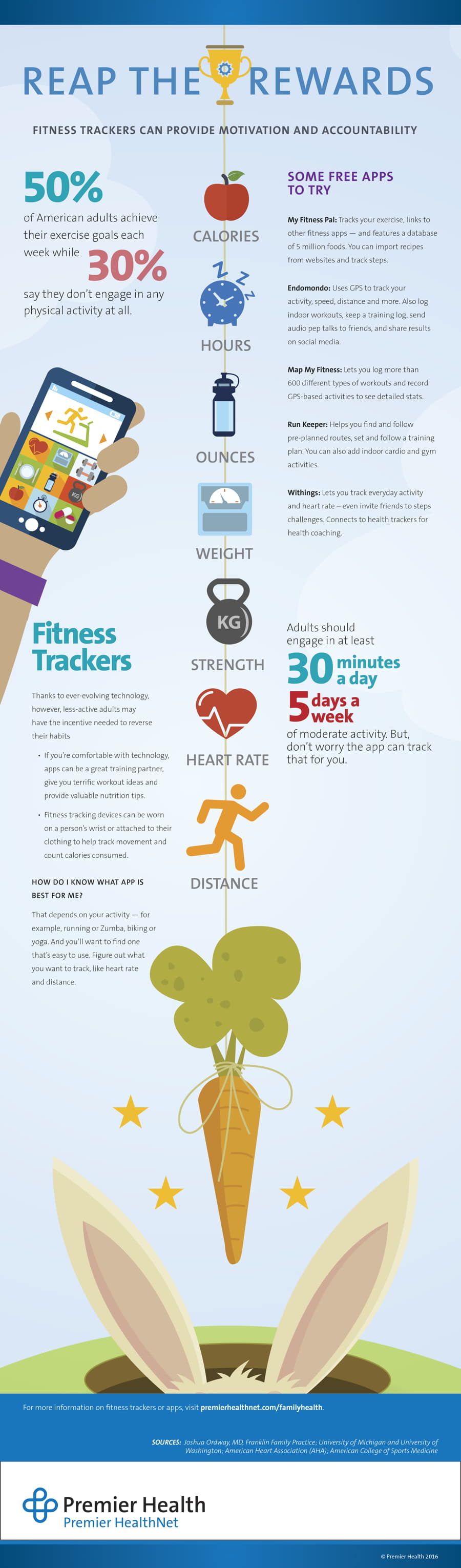Fitness-Tracker-Infografik