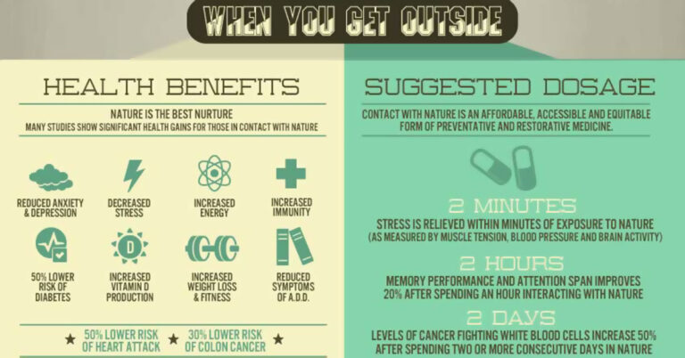 Health Benefits Of Nature Infographic F
