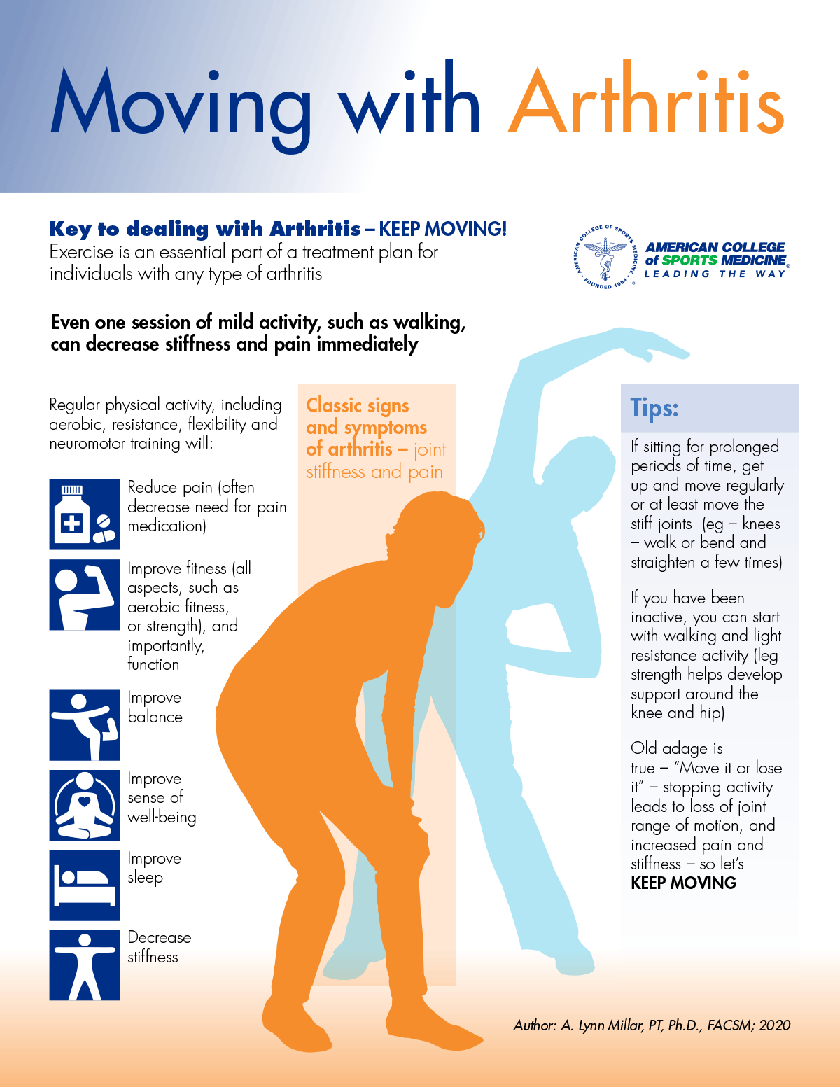 Moving With Arthritis Infographic
