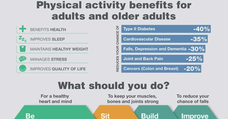Physical Activity For Older Adults Infographic F