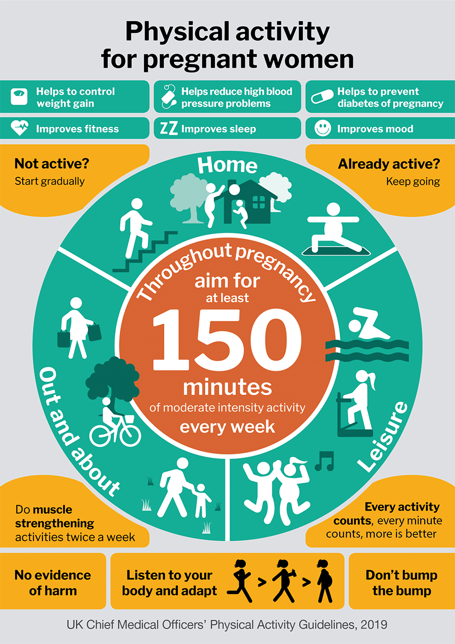 Physical Activity For Pregnant Women Infographic
