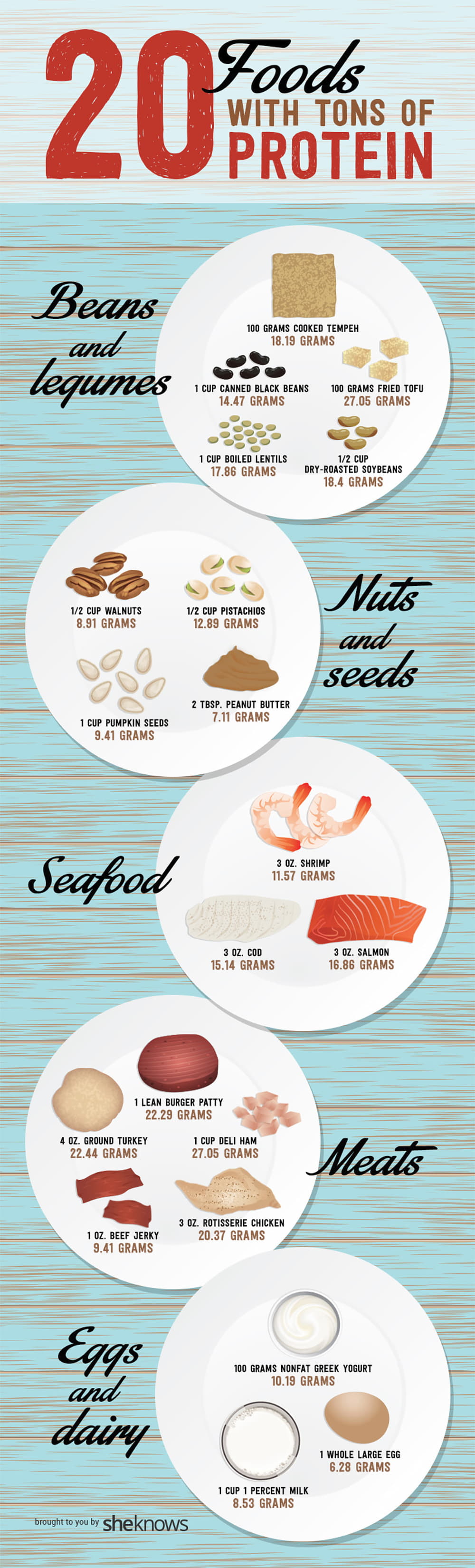 Eiwitrijke voedingsmiddelen infographic