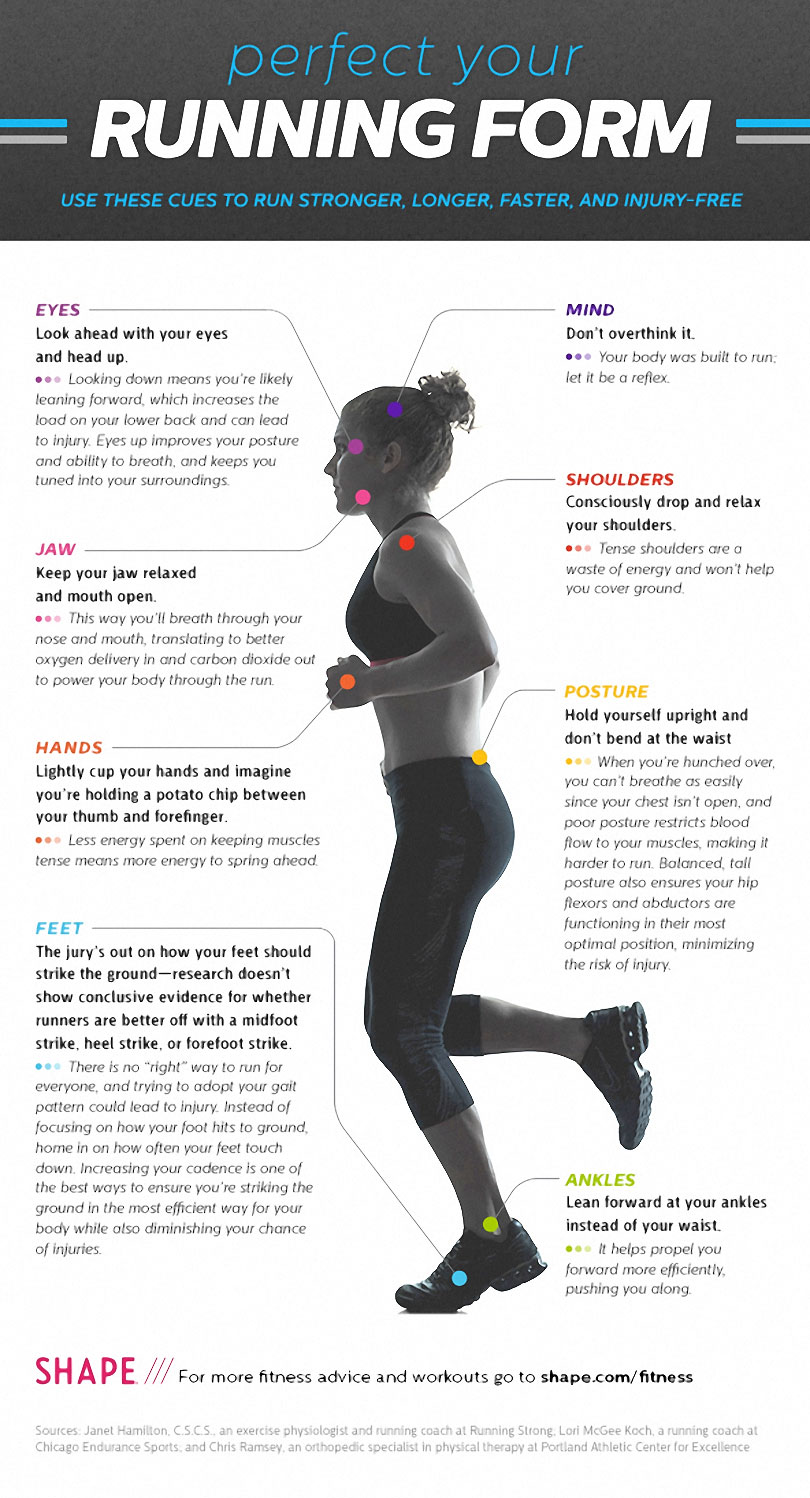 Running Form Infographic