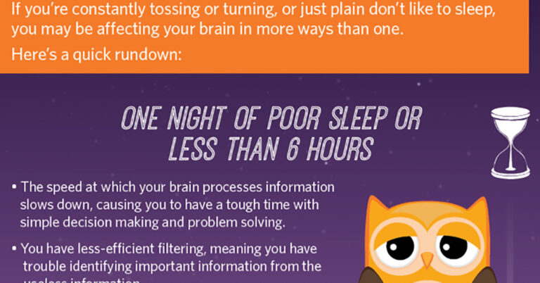Sleep Deprivation Infographic F