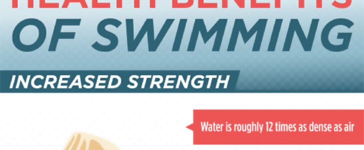The Health Benefits Of Swimming Infographic F