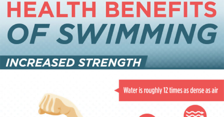 The Health Benefits Of Swimming Infographic F