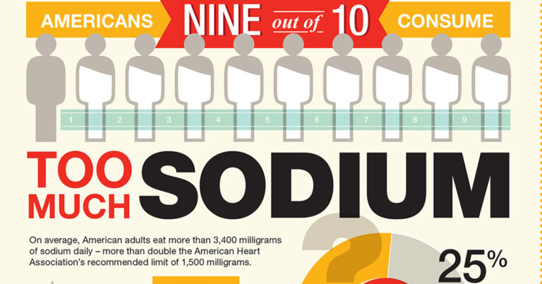 Too Much Sodium Infographic F