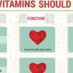 What Vitamins To Take Infographic F